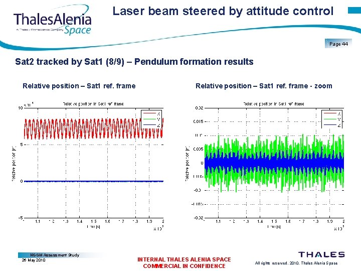 Laser beam steered by attitude control Page 44 Sat 2 tracked by Sat 1