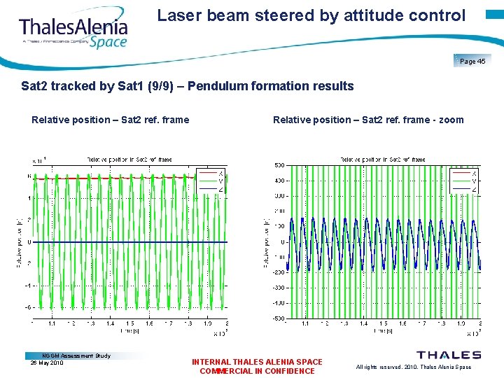 Laser beam steered by attitude control Page 45 Sat 2 tracked by Sat 1