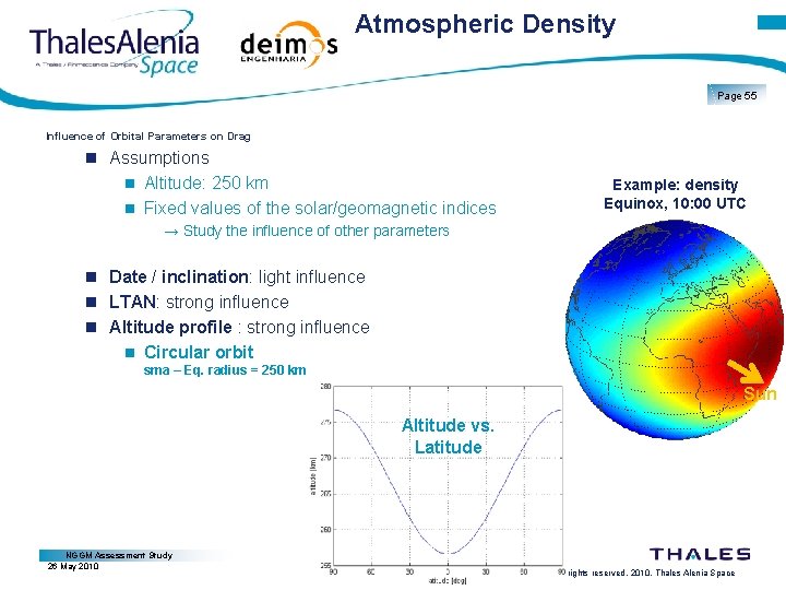 Atmospheric Density Page 55 Influence of Orbital Parameters on Drag Assumptions Altitude: 250 km