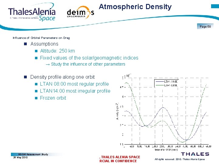 Atmospheric Density Page 58 Influence of Orbital Parameters on Drag Assumptions Altitude: 250 km