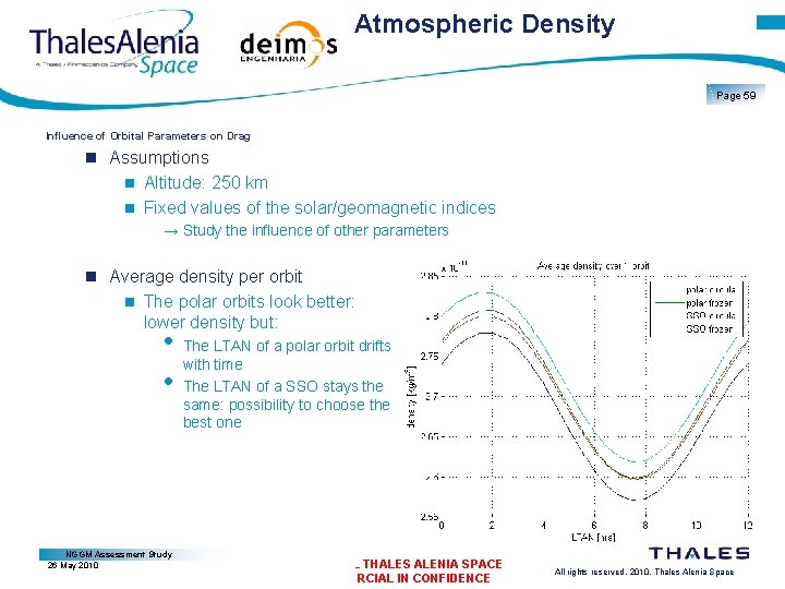 Atmospheric Density Page 59 Influence of Orbital Parameters on Drag Assumptions Altitude: 250 km