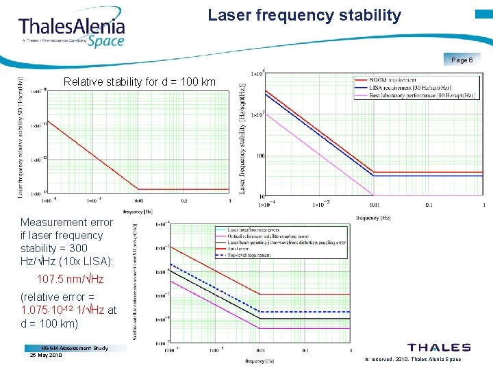 Laser frequency stability Page 6 Relative stability for d = 100 km Measurement error