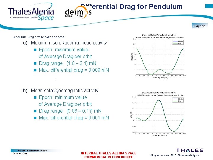 Differential Drag for Pendulum Page 65 Pendulum Drag profile over one orbit a) Maximum