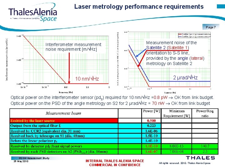 Laser metrology performance requirements Page 7 Interferometer measurement noise requirement [m/ Hz] 10 nm/