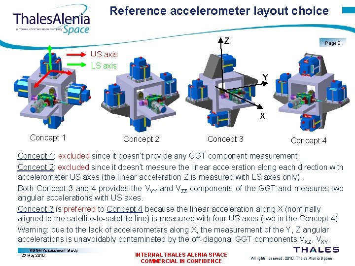 Reference accelerometer layout choice Z Page 8 US axis LS axis Y X Concept