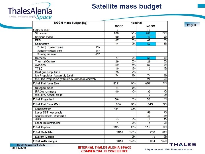 Satellite mass budget Page 88 NGGM Assessment Study 26 May 2010 INTERNAL THALES ALENIA