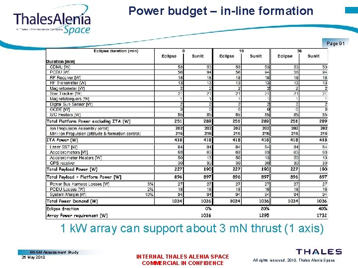 Power budget – in-line formation Page 91 1 k. W array can support about
