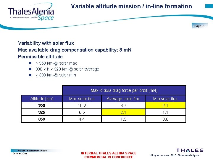 Variable altitude mission / in-line formation Page 92 Variability with solar flux Max available