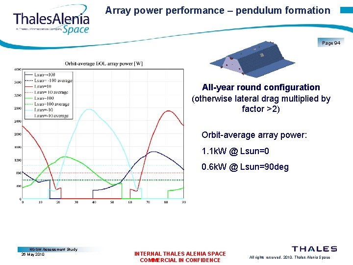 Array power performance – pendulum formation Page 94 All-year round configuration (otherwise lateral drag