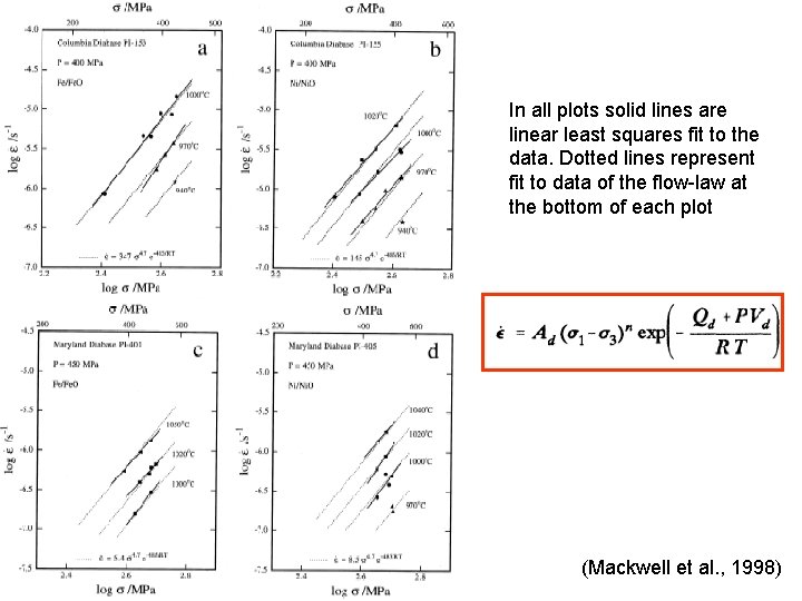 In all plots solid lines are linear least squares fit to the data. Dotted
