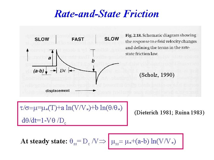 Rate-and-State Friction (Scholz, 1990) t/s=m=m*(T)+a ln(V/V*)+b ln(q/q*) (Dieterich 1981; Ruina 1983) dq/dt=1 -Vq /Dc