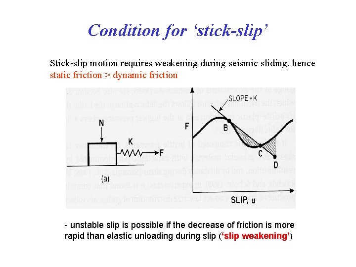 Condition for ‘stick-slip’ Stick-slip motion requires weakening during seismic sliding, hence static friction >