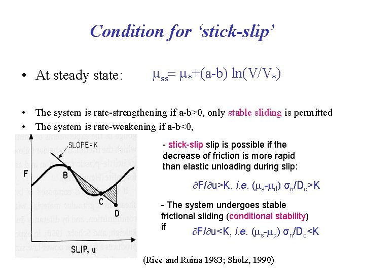 Condition for ‘stick-slip’ • At steady state: mss= m*+(a-b) ln(V/V*) • The system is