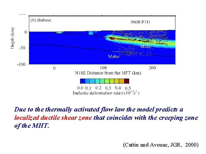 Due to thermally activated flow law the model predicts a localized ductile shear zone