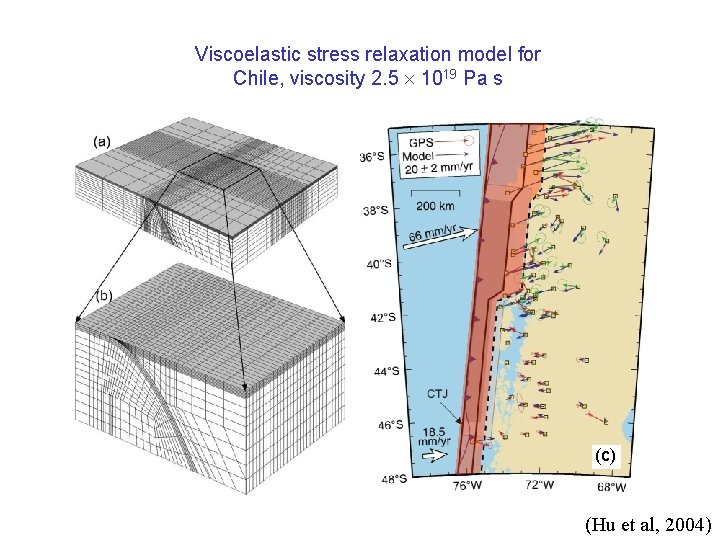 Viscoelastic stress relaxation model for Chile, viscosity 2. 5 1019 Pa s (c) (Hu