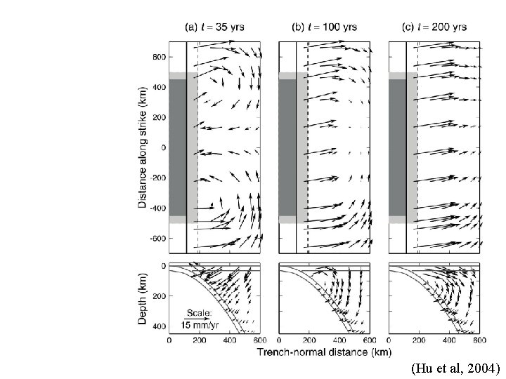 Earthquake followed by locking (hu et (Hu et al, 2004) 