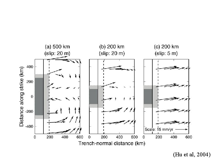 Different along-strike rupture lengths and slip magnitudes (surface velocities 35 years after an earthquake;