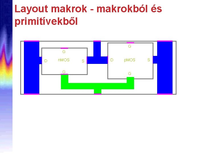 Layout makrok - makrokból és primitívekből G G D n. MOS G S D