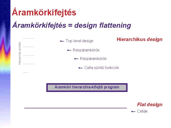 Áramkörkifejtés Hierarchia szintek Áramkörkifejtés = design flattening Top level design Hierarchikus design Részáramkörök Cella