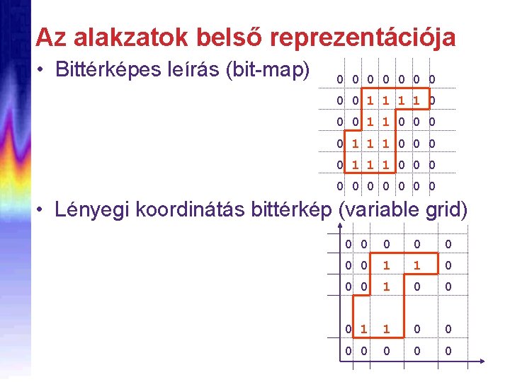 Az alakzatok belső reprezentációja • Bittérképes leírás (bit-map) 0 0 0 0 0 1