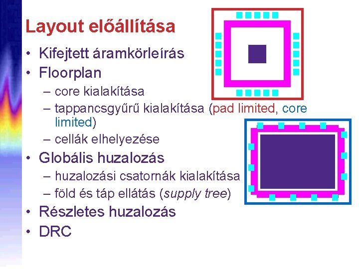 Layout előállítása • Kifejtett áramkörleírás • Floorplan – core kialakítása – tappancsgyűrű kialakítása (pad