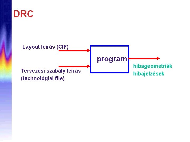 DRC Layout leírás (CIF) program Tervezési szabály leírás (technológiai file) hibageometriák hibajelzések 