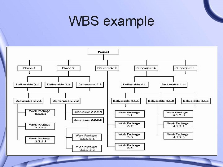 WBS example 
