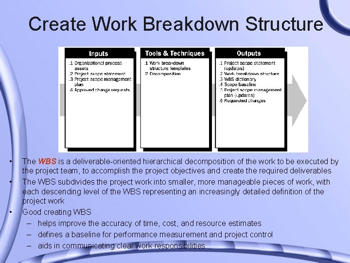 Create Work Breakdown Structure • • • The WBS is a deliverable-oriented hierarchical decomposition