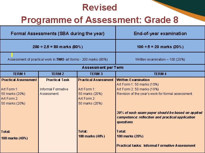 Revised Programme of Assessment: Grade 8 Formal Assessments (SBA during the year) End-of-year examination