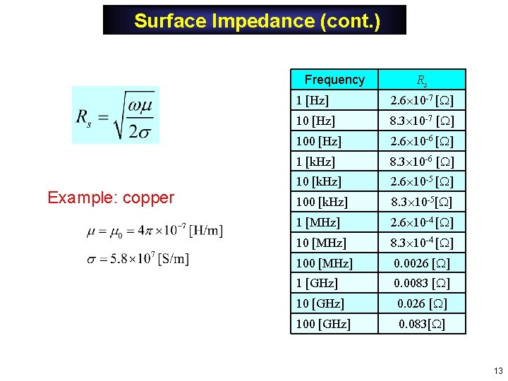 Surface Impedance (cont. ) Frequency Example: copper Rs 1 [Hz] 2. 6 10 -7