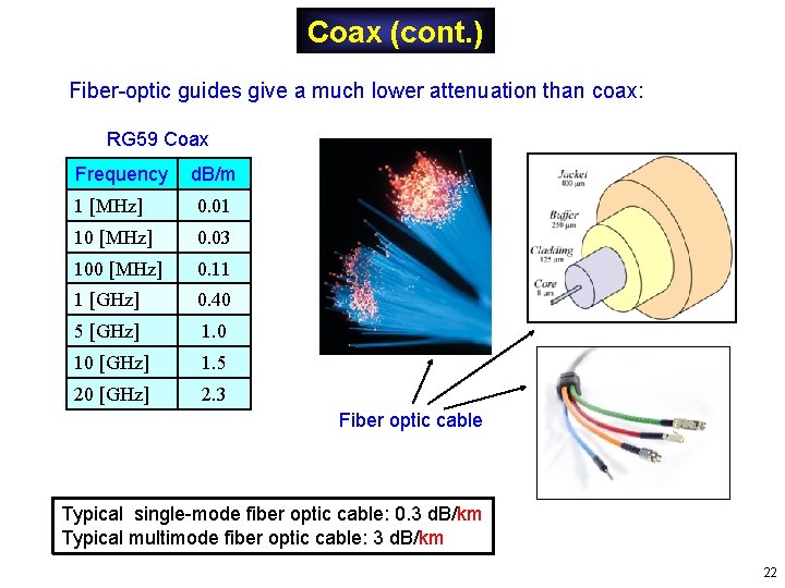 Coax (cont. ) Fiber-optic guides give a much lower attenuation than coax: RG 59 Coax (cont. ) Fiber-optic guides give a much lower attenuation than coax: RG 59