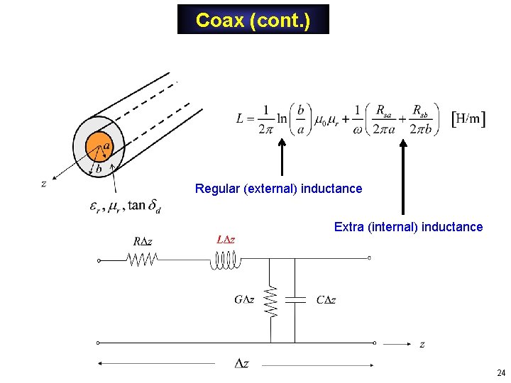 Coax (cont. ) Regular (external) inductance Extra (internal) inductance 24 Coax (cont. ) Regular (external) inductance Extra (internal) inductance 24
