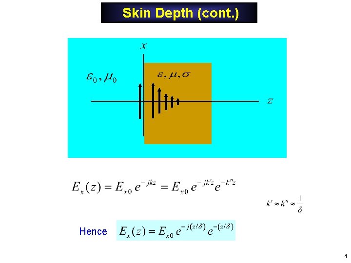 Skin Depth (cont. ) Hence 4 Skin Depth (cont. ) Hence 4