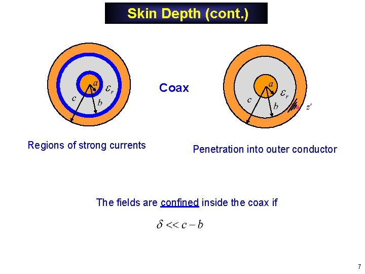 Skin Depth (cont. ) Coax Regions of strong currents Penetration into outer conductor The Skin Depth (cont. ) Coax Regions of strong currents Penetration into outer conductor The