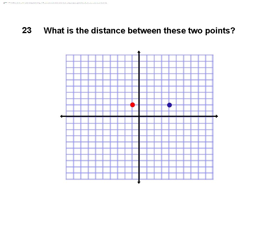 23 What is the distance between these two points? 