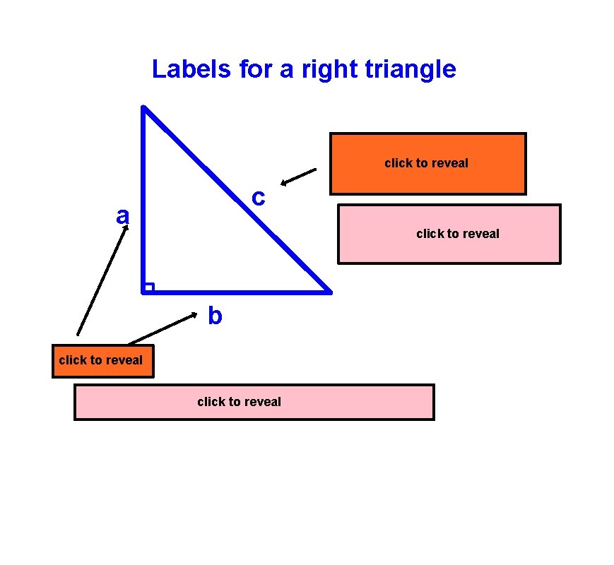 Labels for a right triangle click to reveal Hypotenuse c a b click to