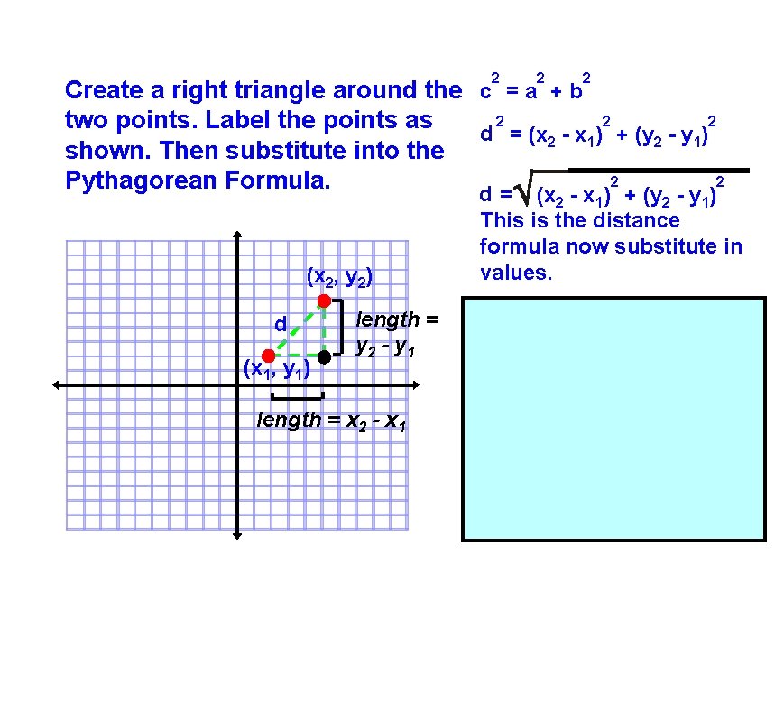 2 2 2 Create a right triangle around the c = a + b