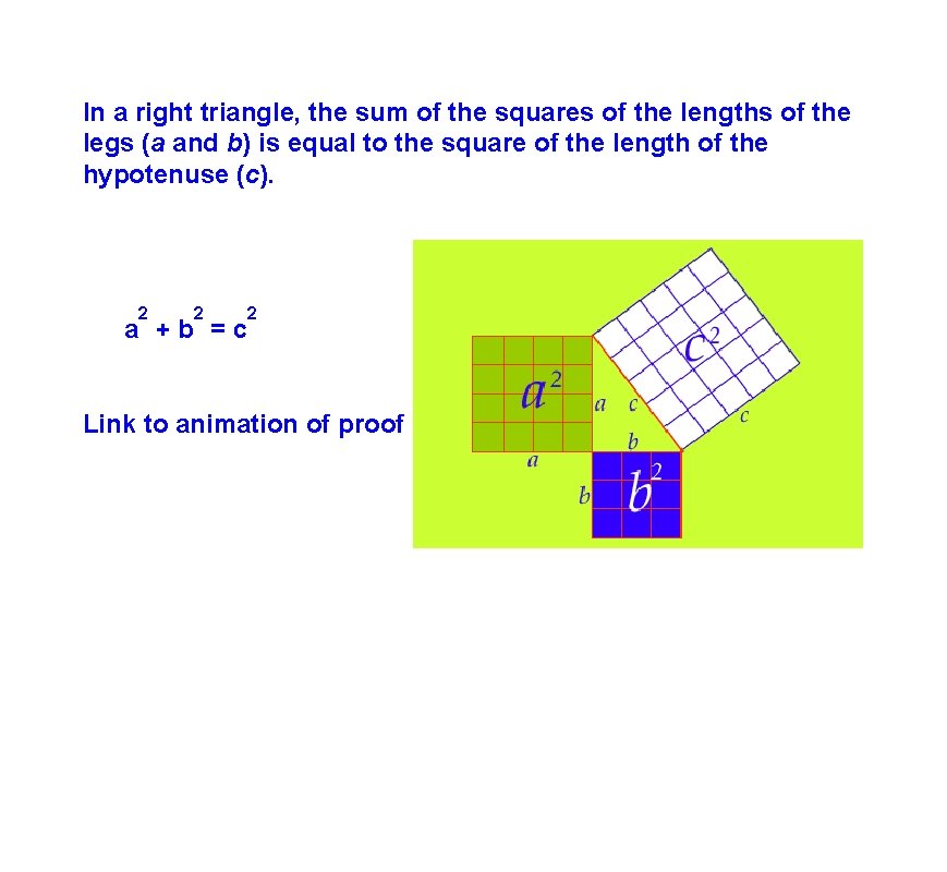 In a right triangle, the sum of the squares of the lengths of the