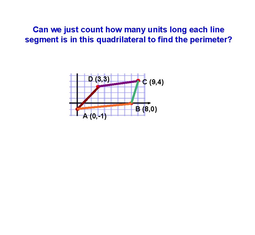 Can we just count how many units long each line segment is in this