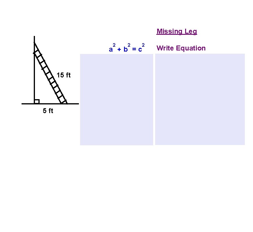 Missing Leg 2 2 a +b =c 2 2 5 + b = 15