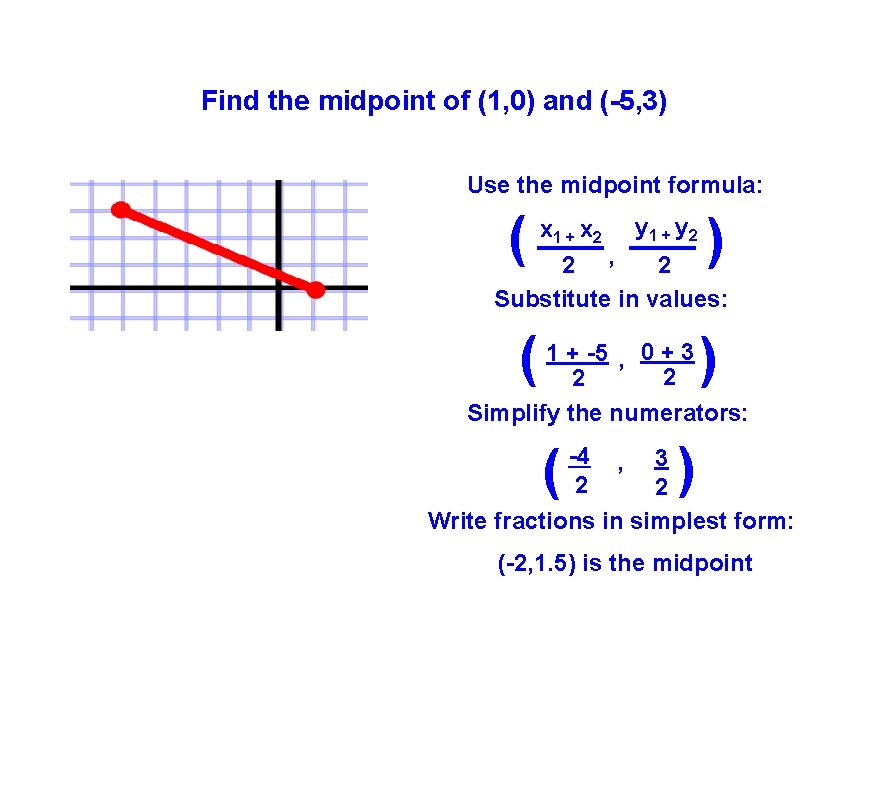 Find the midpoint of (1, 0) and ( 5, 3) Use the midpoint formula: