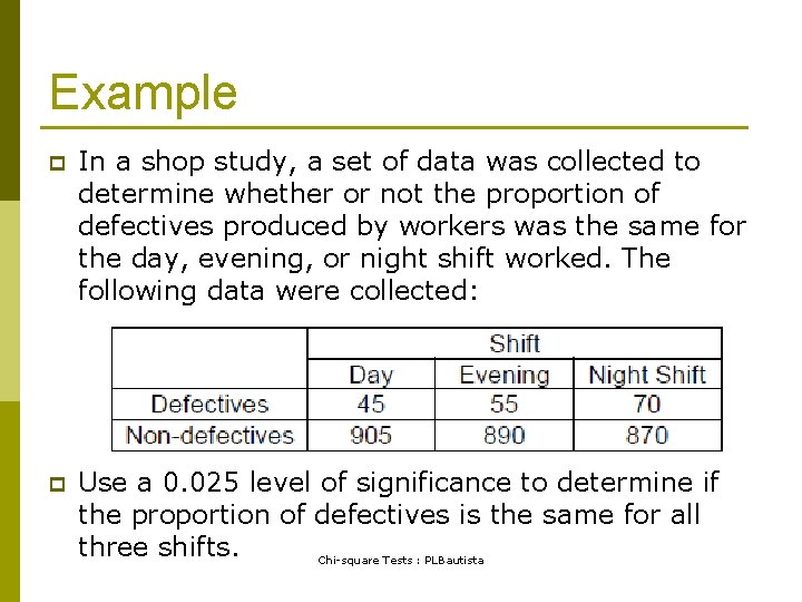 Example p In a shop study, a set of data was collected to determine