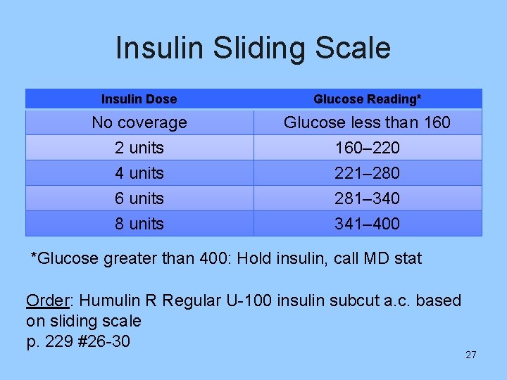 Insulin Sliding Scale Insulin Dose Glucose Reading* No coverage 2 units 4 units 6
