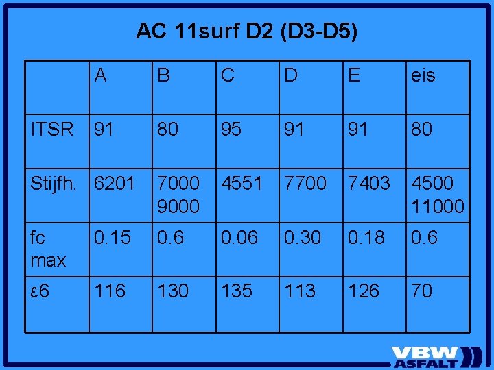 AC 11 surf D 2 (D 3 -D 5) A B C D E AC 11 surf D 2 (D 3 -D 5) A B C D E