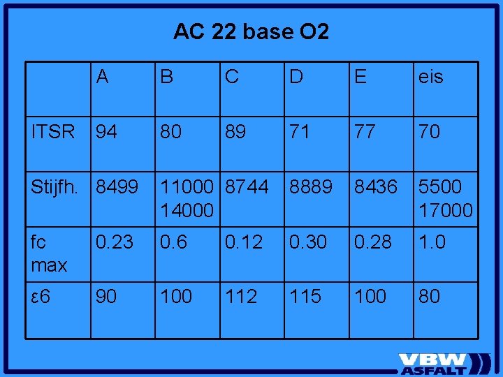 AC 22 base O 2 ITSR A B C D E eis 94 80