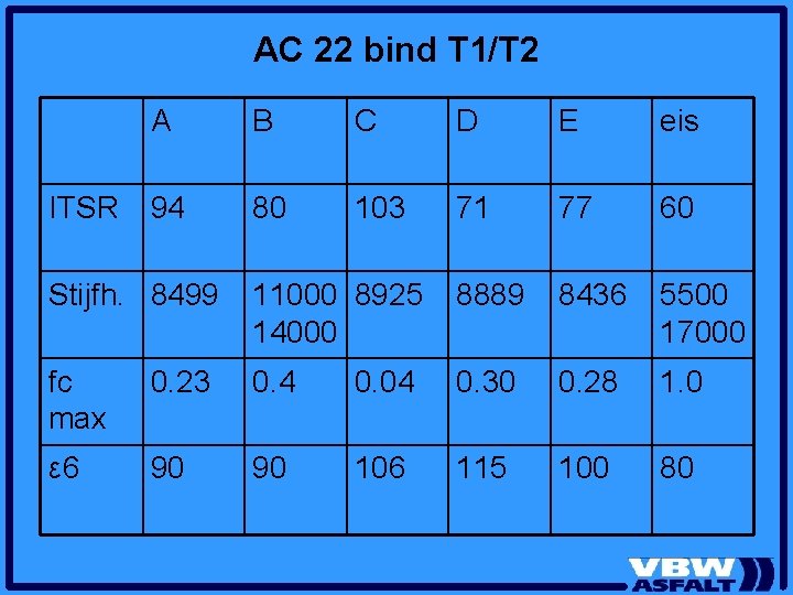 AC 22 bind T 1/T 2 ITSR A B C D E eis 94