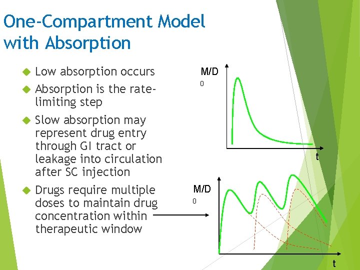 One-Compartment Model with Absorption Low absorption occurs Absorption is the ratelimiting step Slow absorption