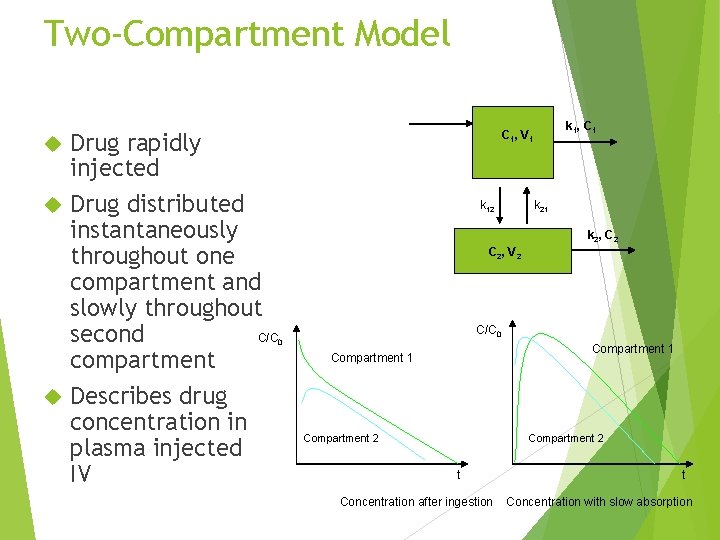 Two-Compartment Model Drug rapidly injected Drug distributed instantaneously throughout one compartment and slowly throughout
