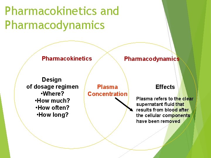 Pharmacokinetics and Pharmacodynamics Pharmacokinetics Design of dosage regimen • Where? • How much? •