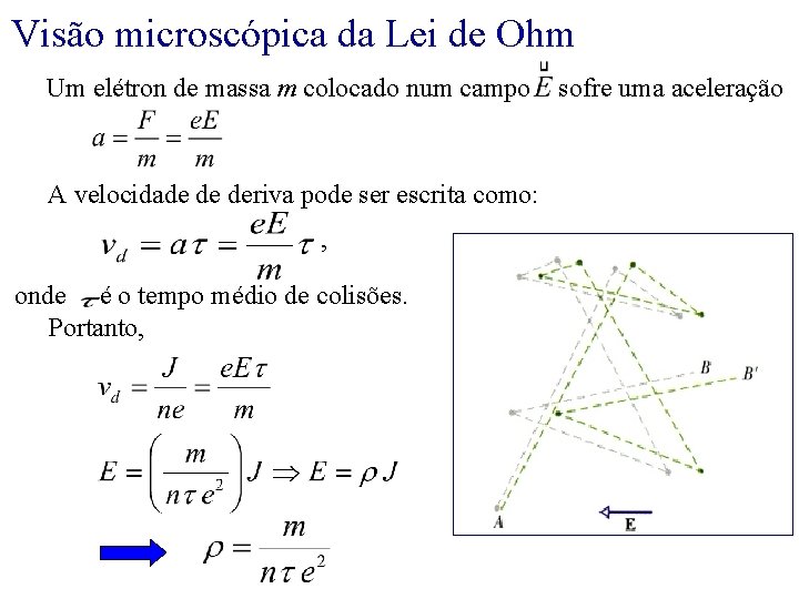 Visão microscópica da Lei de Ohm Um elétron de massa m colocado num campo
